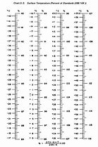 Image result for How Tall Is 16 Inches