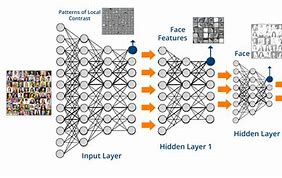 Image result for Facial Recognition Neural Network