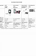 Image result for Insulin Pump Systems Features Comparison Chart