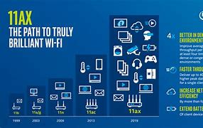 Image result for Laptop Wifi Types