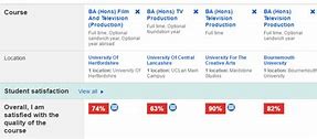 Image result for Best Colleges for Television Production