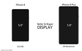 Image result for All iPhone Size Comparison