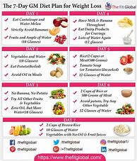 Image result for Dukan Diet 7-Day Plan