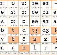 Image result for IPA Phonetic