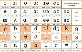 Image result for IPA Pronunciation Guide