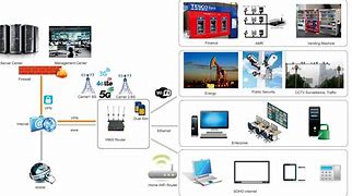 Image result for 5G Router Schematic