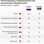 Image result for Новости С Фронта