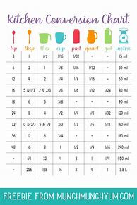 Image result for Cups in a Pint Chart