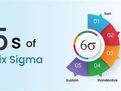 Image result for 5 S Sigma