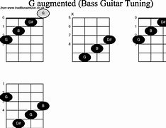 Image result for G Aug Chord