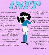 Image result for Infp-T