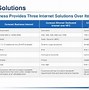 Image result for Comcast Networking