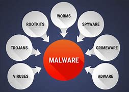 Image result for Ant Malware