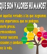 Image result for Valores Humanos