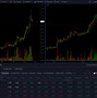 Image result for Technical Analysis Software