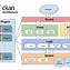 Image result for Simple Network Architecture Diagram