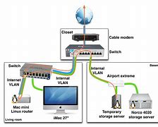 Image result for Home Network Design Examples