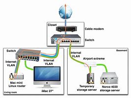 Image result for Home Networking