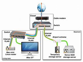 Image result for Ethernet Network