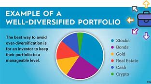 Image result for Diversification Create a Balance