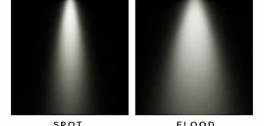 Image result for LED Beam Light