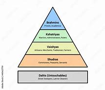 Image result for Ancient India Social Structure