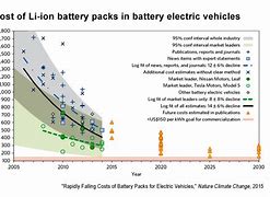 Image result for 12 Volt Lithium Ion Battery Pack