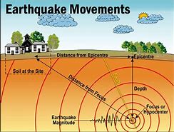 Image result for Focus Earthquake