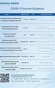 Image result for Vaccine Excipients