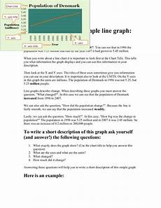 Describing Line Graphs