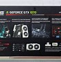 Image result for GTX 1070 6GB