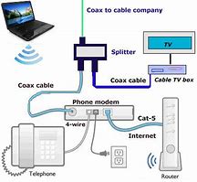 Image result for Comcast Cable Modem