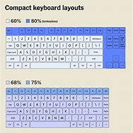 Image result for +Keyboard Iphnoe