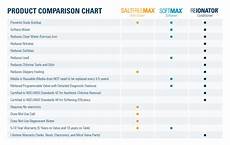 Reionator Advanced Water Softener System Watertech