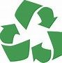 Image result for Recycling Bin Signage