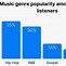 Image result for Czech Popular Music Genres