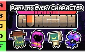 Image result for All Playable Characters in Enter the Gungeon