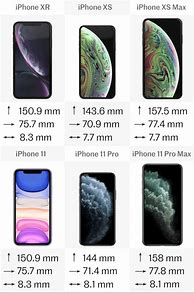 Image result for iPhone Xr vs XS Max Line Up
