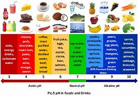 Image result for Apple Acidity Chart