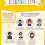 Image result for Unlock Your Creativity Poster