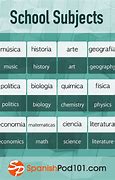 Image result for Classes in Spanish