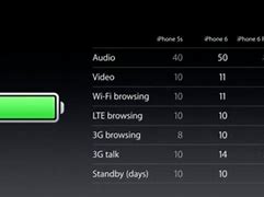 Image result for iPhone 6 Features List