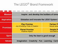 Image result for Lean Manufacturing LEGO Exercise