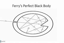 Image result for Ferry's Wheel Black Body