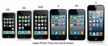 Image result for iPhone Evolution Flatlife