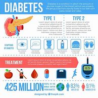 Image result for Type 2 Diabetes Infographic Blue Pink