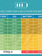 Image result for 48 Lithium Ion Battery Chart