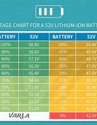 Image result for Interstate Battery Replacement Chart