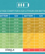 Image result for How to Charge Motorcycle Battery