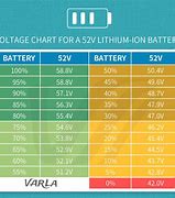Image result for 393 Battery Equivalent Chart